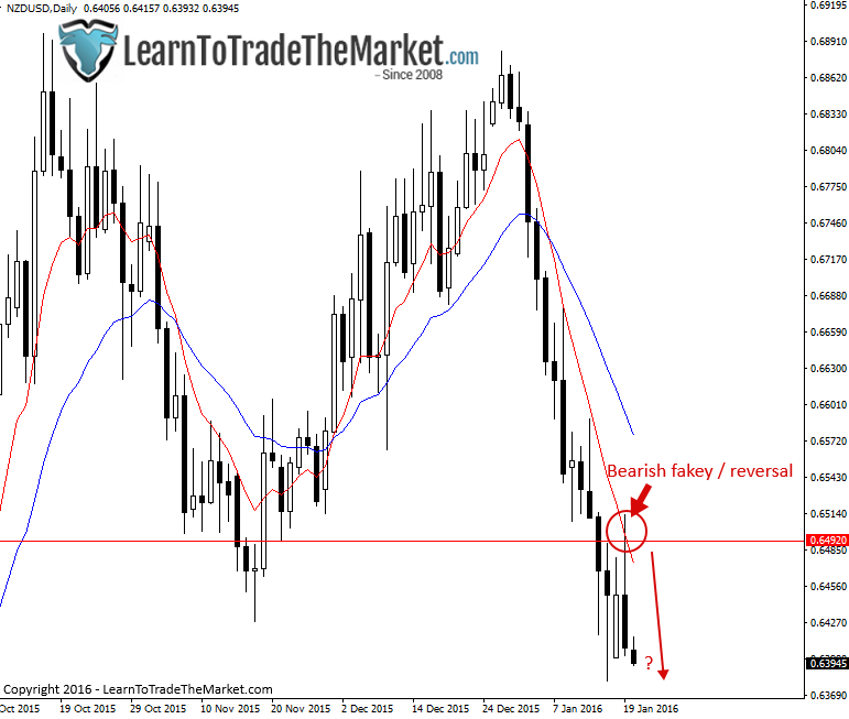 nzdusd.png
