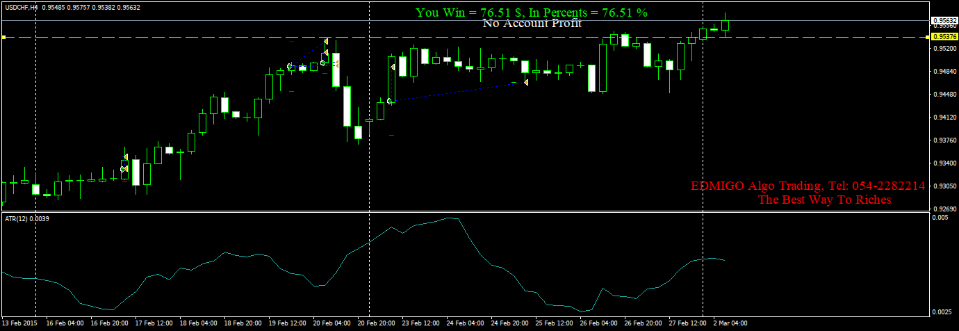 USDCHFH4.png