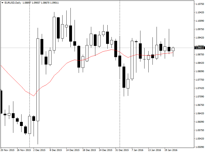 EURUSDDaily.png