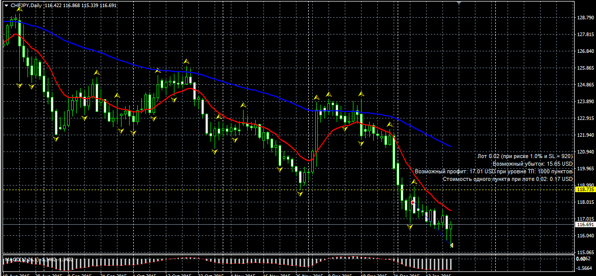 CHFJPY.png