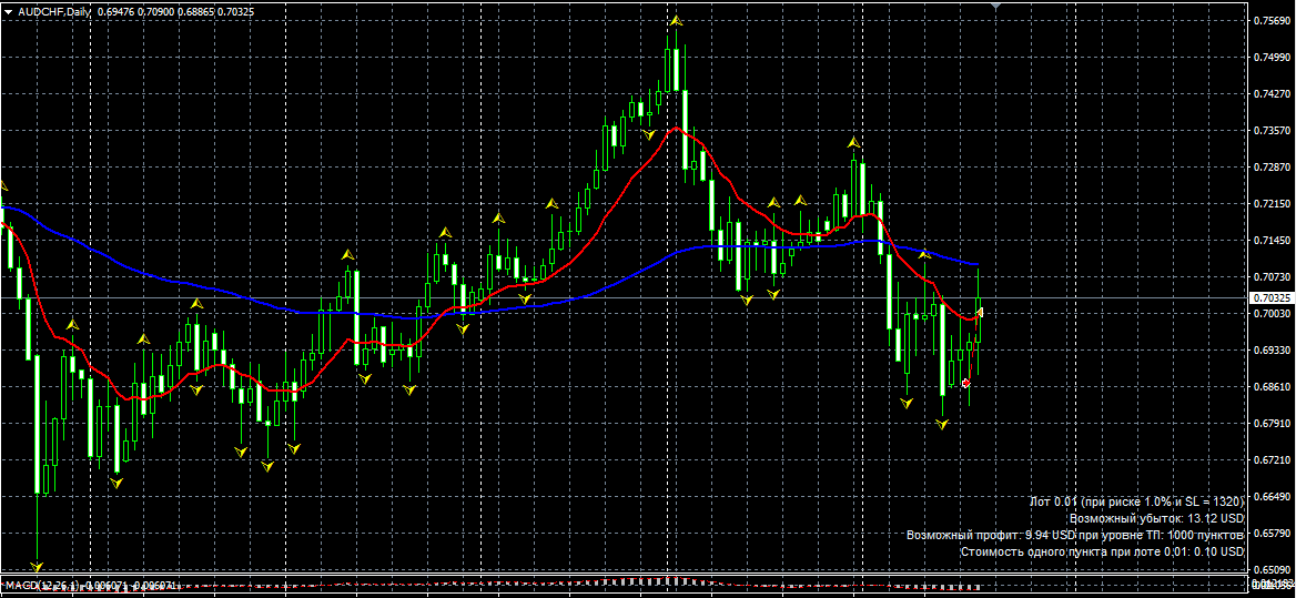 AUDCHF.png