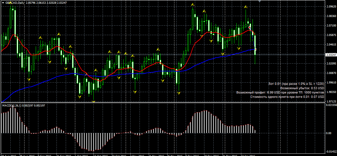 GBPCAD.png