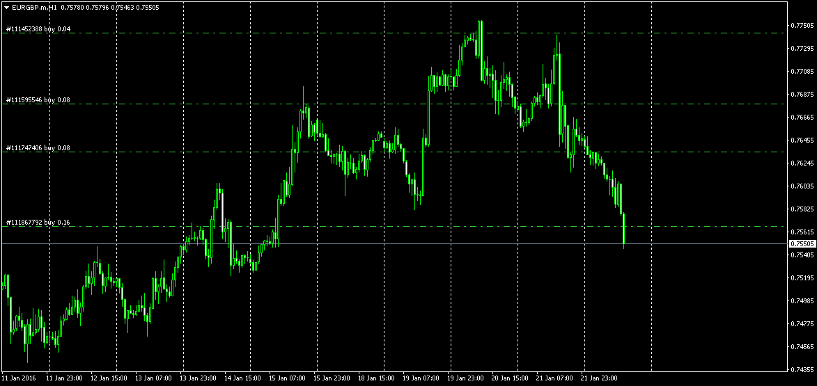 EURGBP.mH1.png