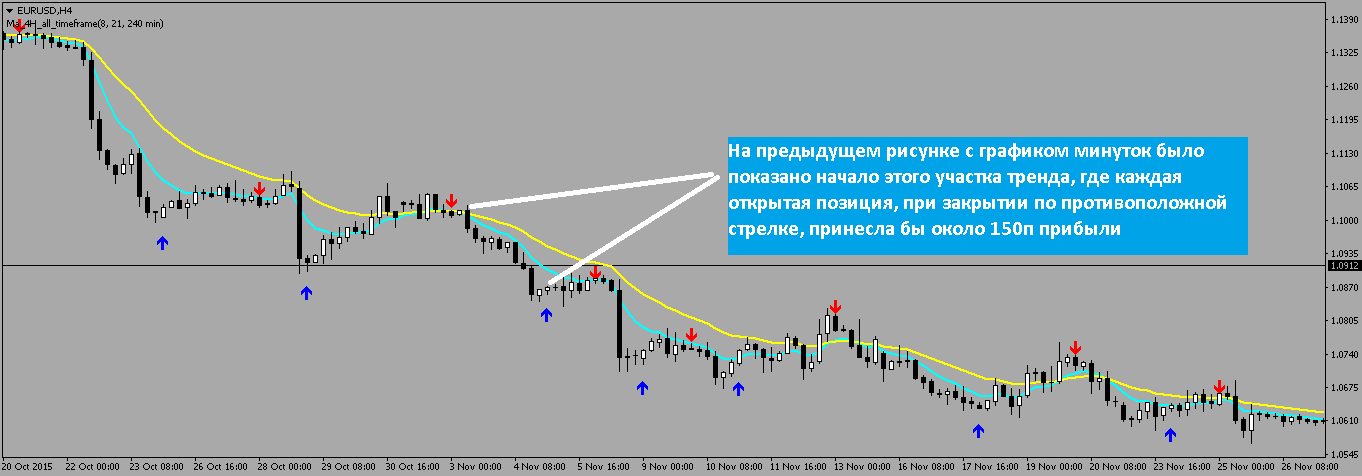 2_-_EURUSDM1_-_тренд__03.11.2015.png