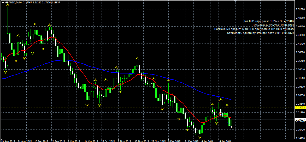 GBPNZD.png