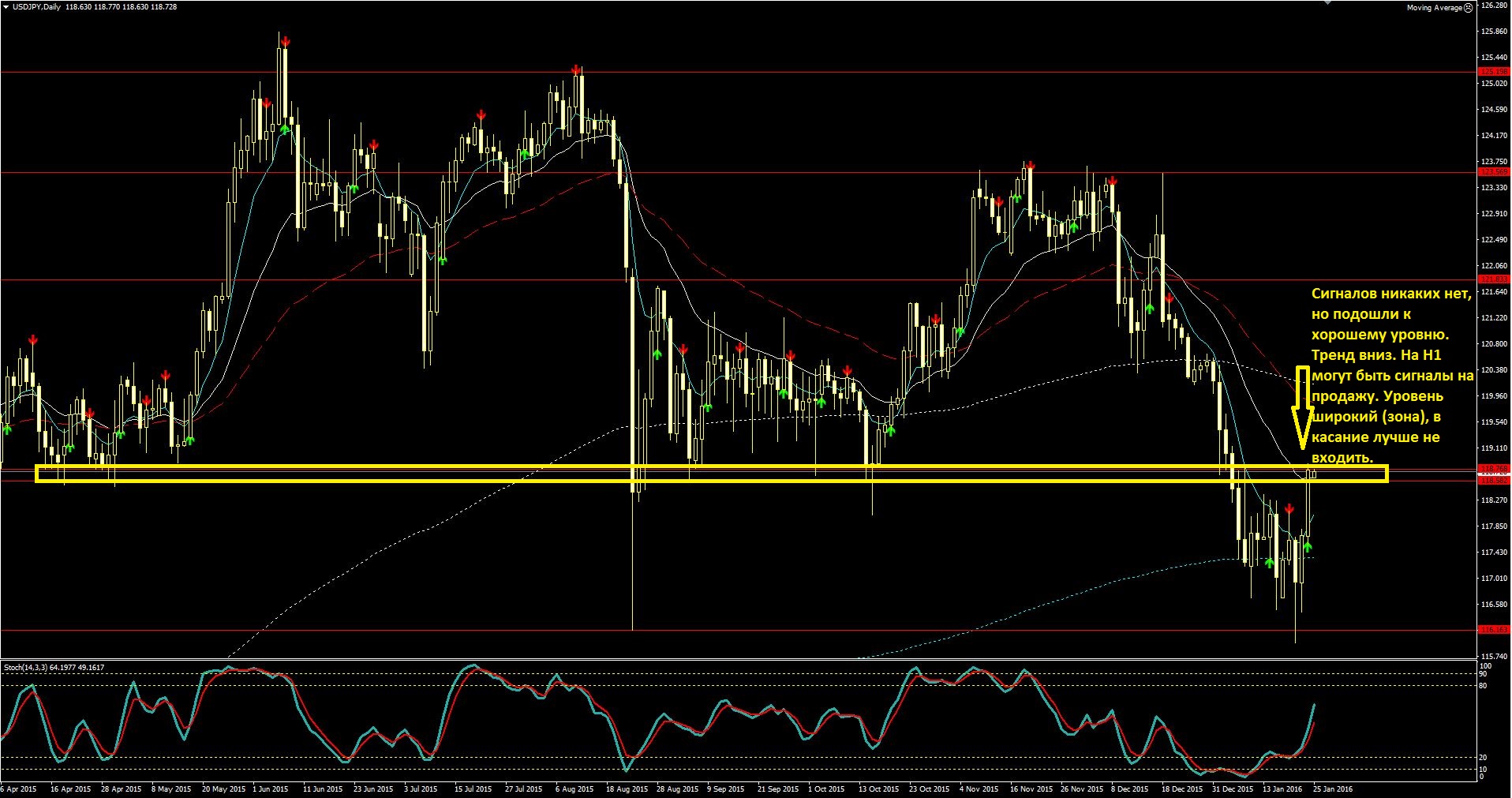 2016_01_25_USD-JPY.JPG