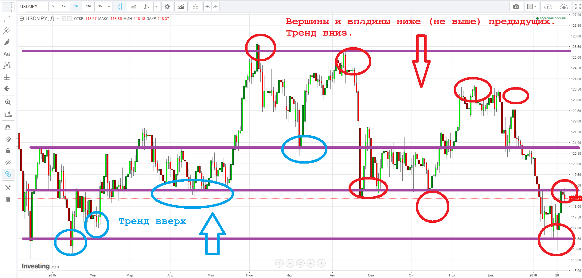 2016-01-25_12-50-38_График_USD_JPY_–_Investing.com_-_Google_Chrome.png