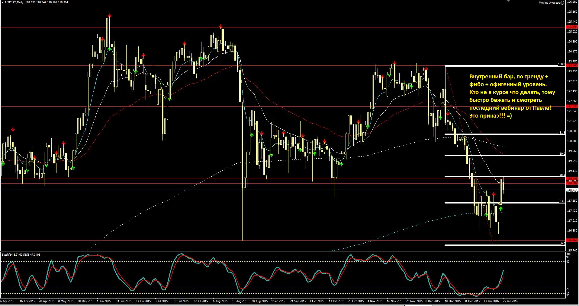 2016_01_26_USD-JPY.JPG