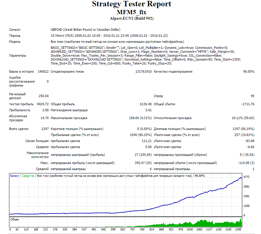 MFM5_GBPCAD_SL.png