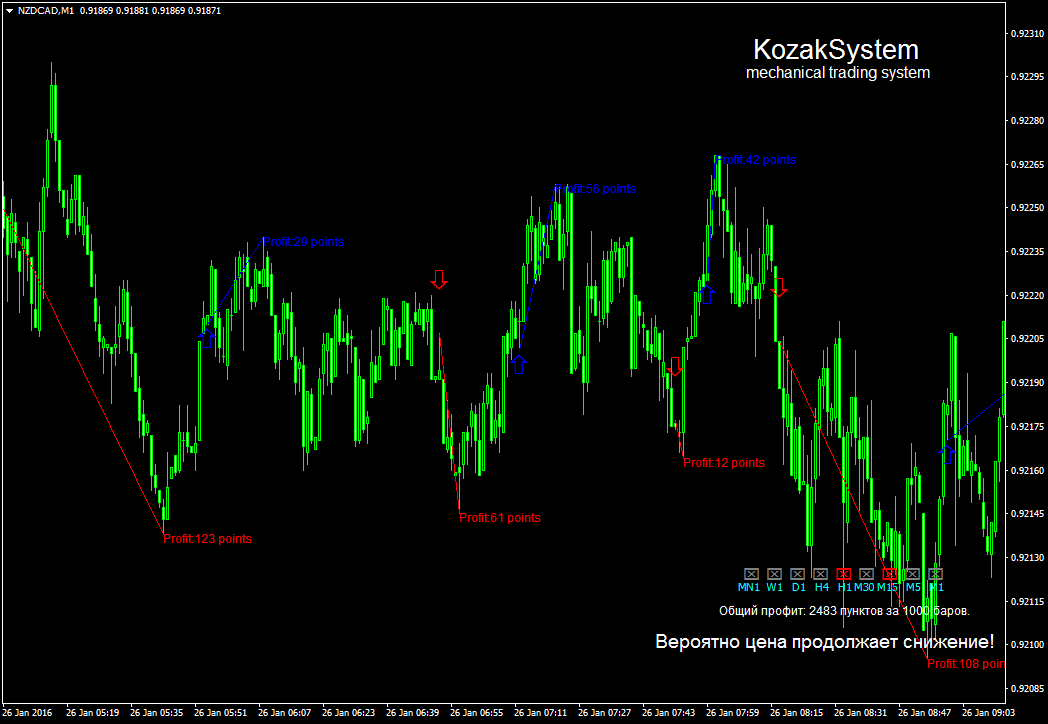 NZDCADM1.png