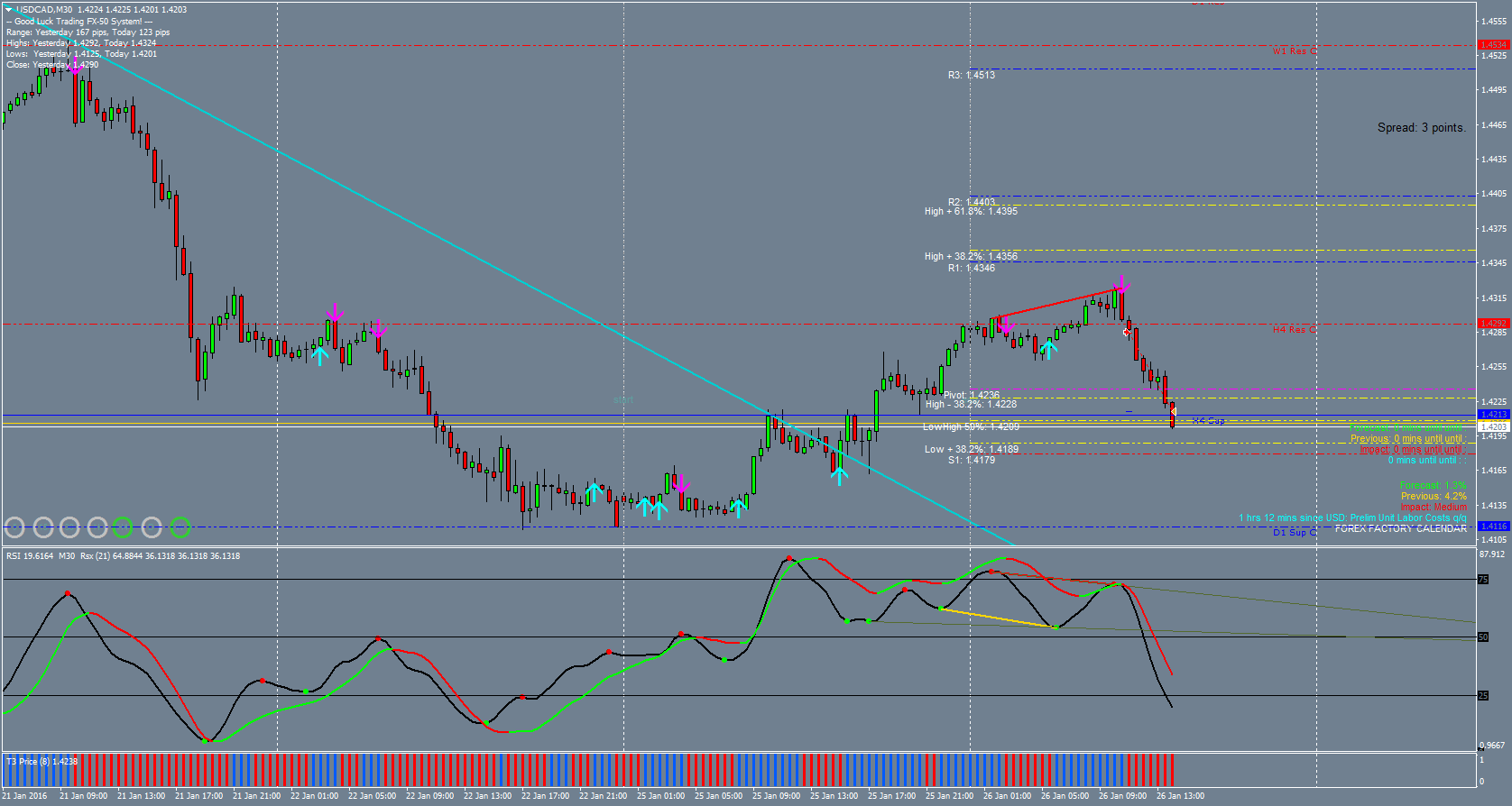 USDCADM30.png