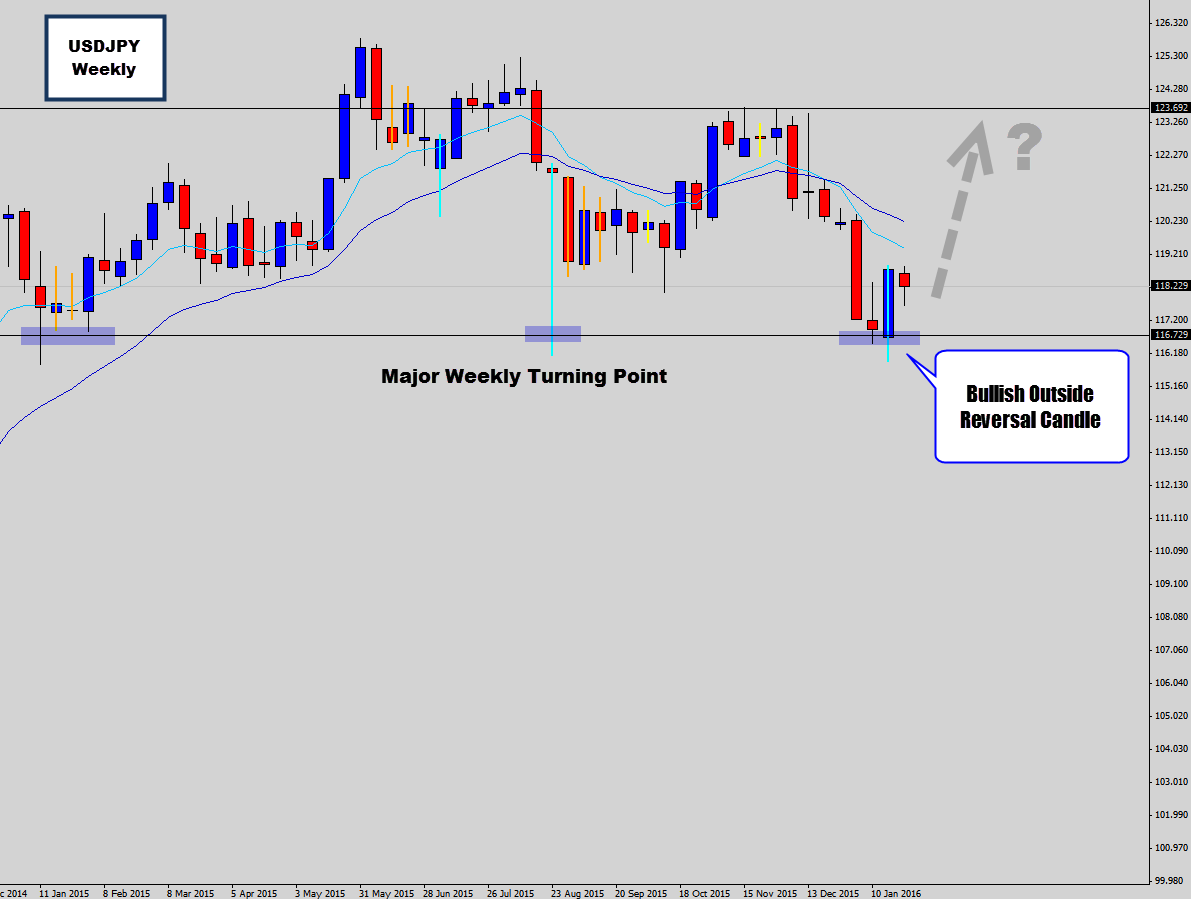 usdjpy-weekly.png