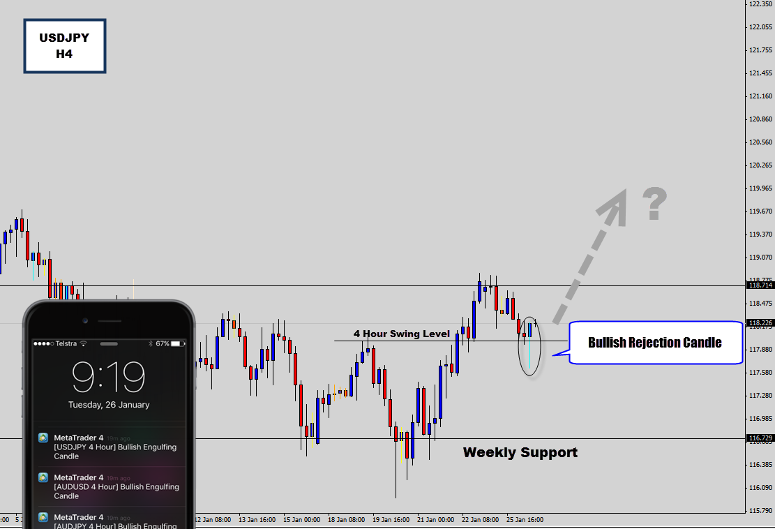 usdjpy-h4.png