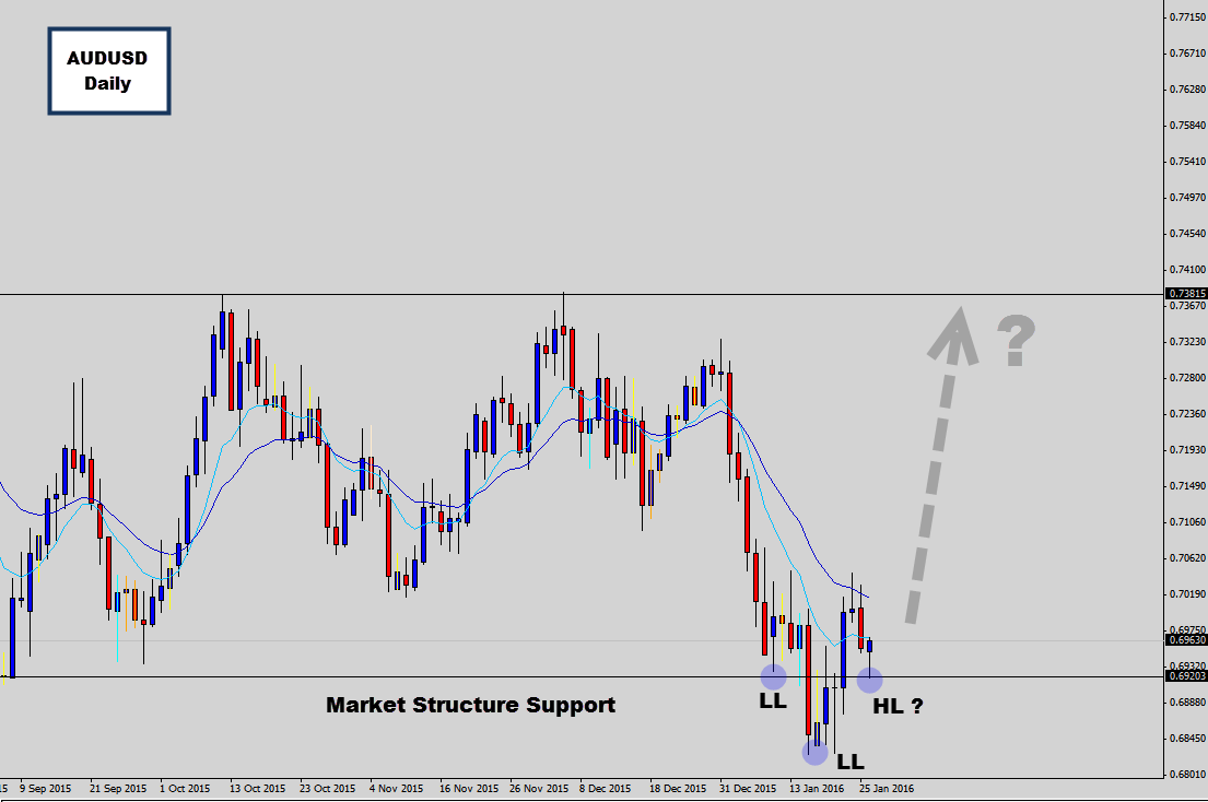 audusd-daily.png