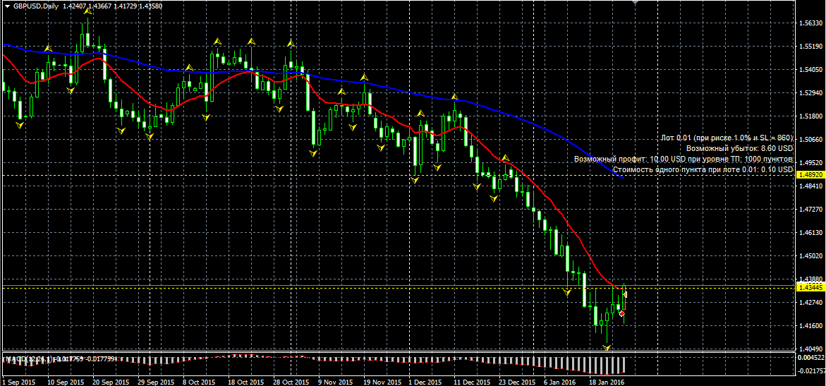 GBPUSD.png