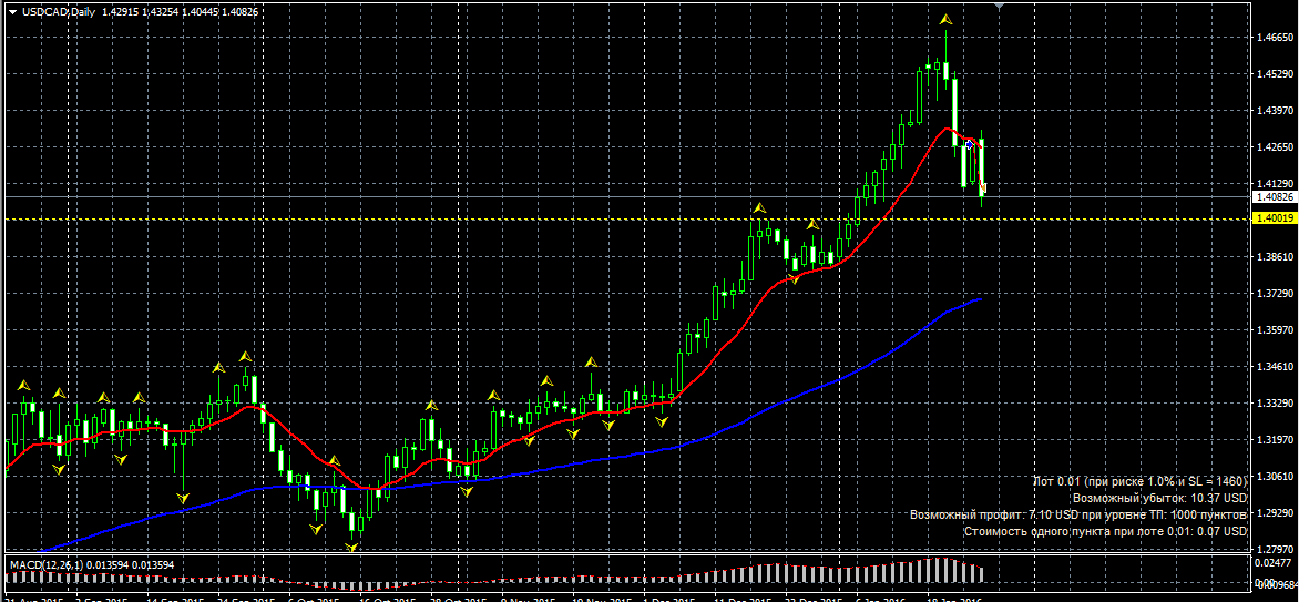 USDCAD.png