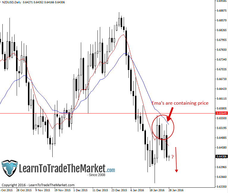 nzdusd-1.png