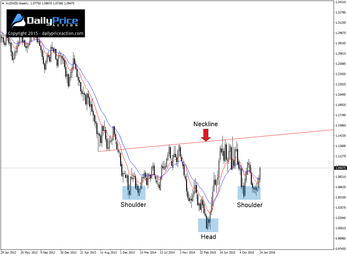 AUDNZD-inverse-head-and-shoulders.png