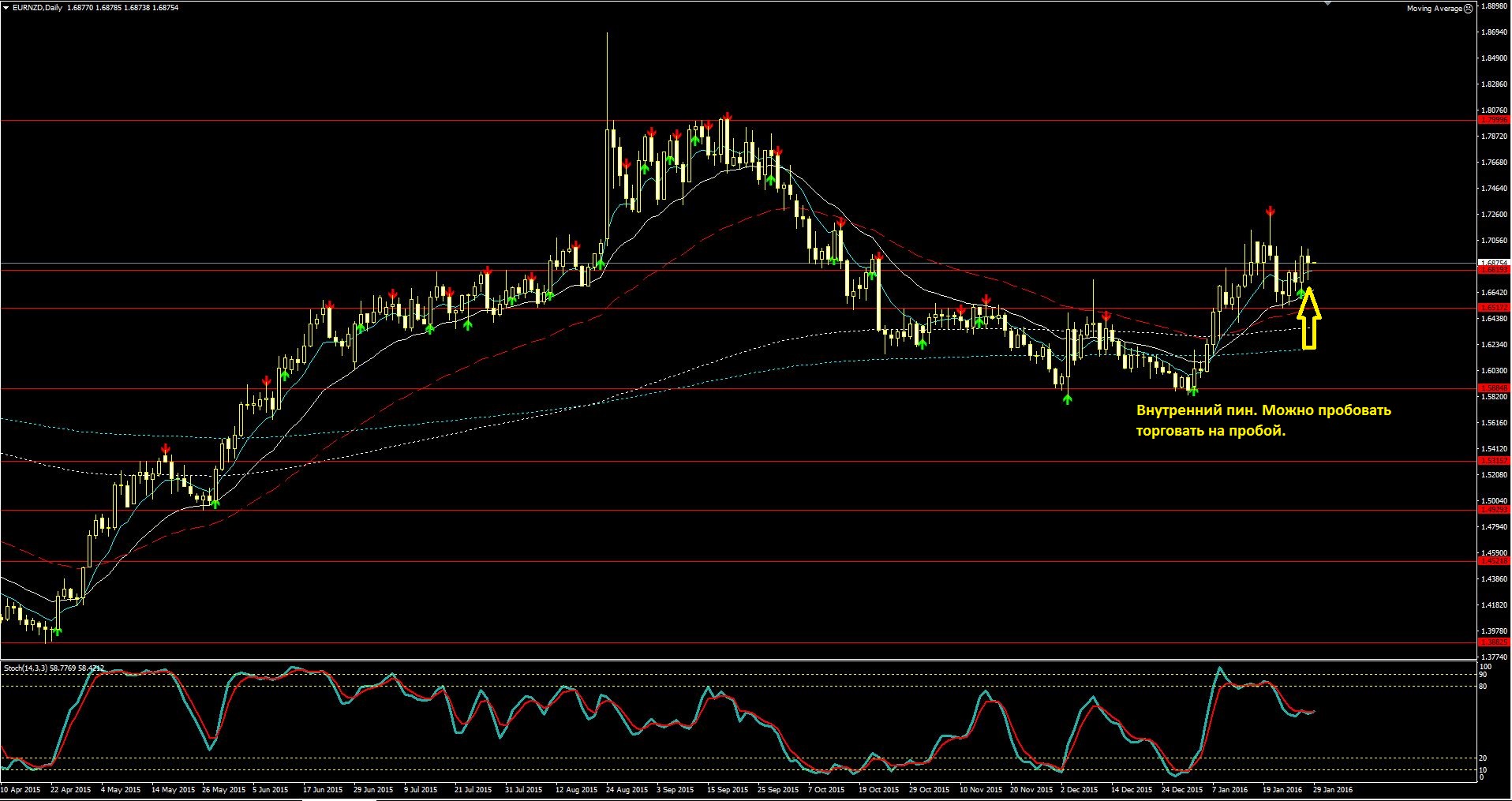 2016_01_29_EUR-NZD.JPG