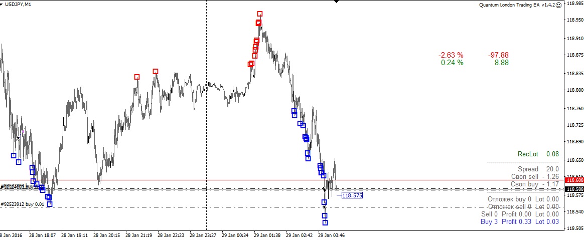 Робофорекс_реал_USDJPY.jpg