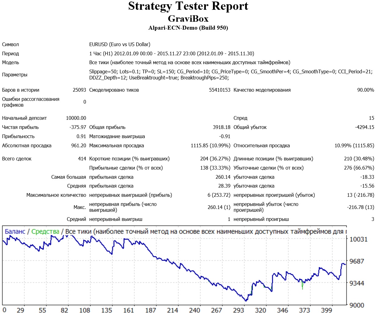 EURUSD_H1_SL15.jpg