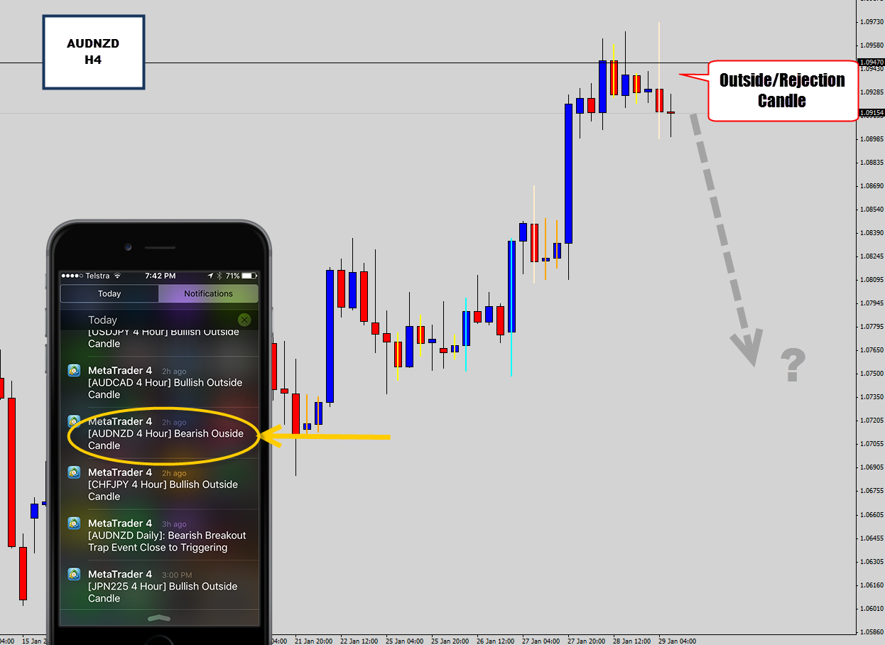 audnzd-h4-bs-alert.png