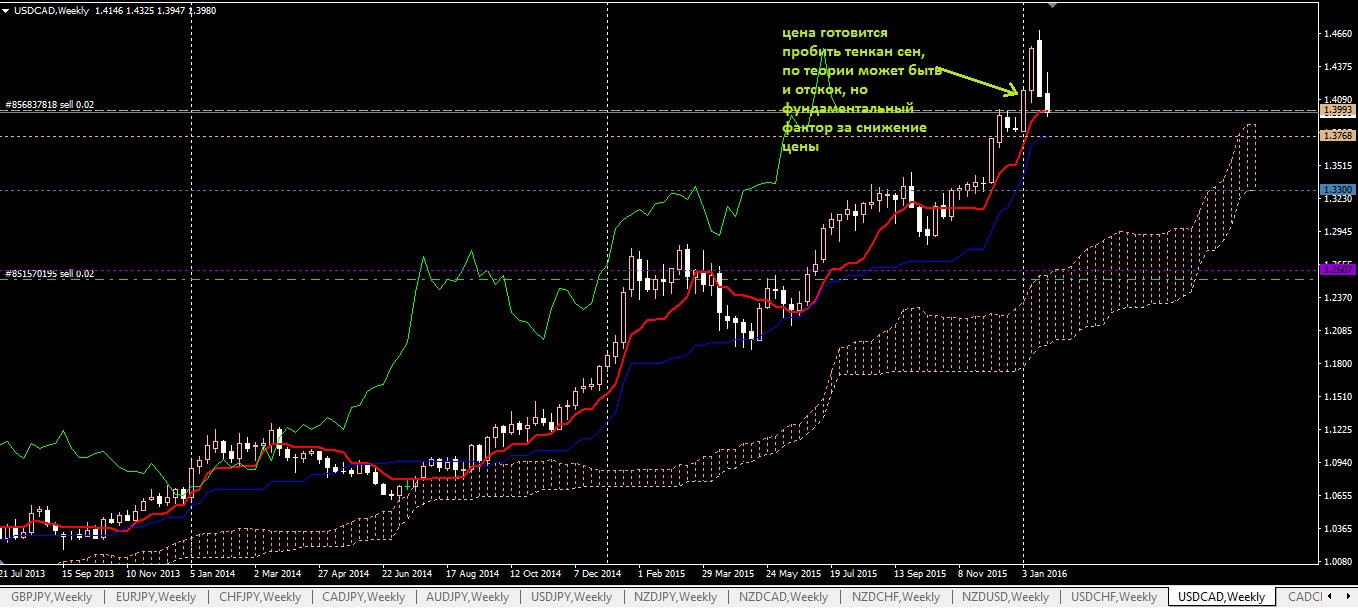 usdcad.jpg