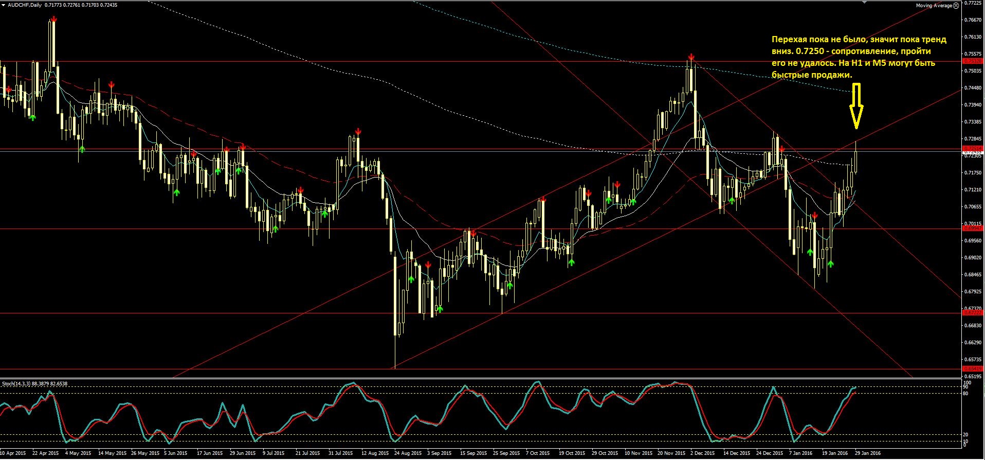 2016_01_31_AUD-CHF.JPG