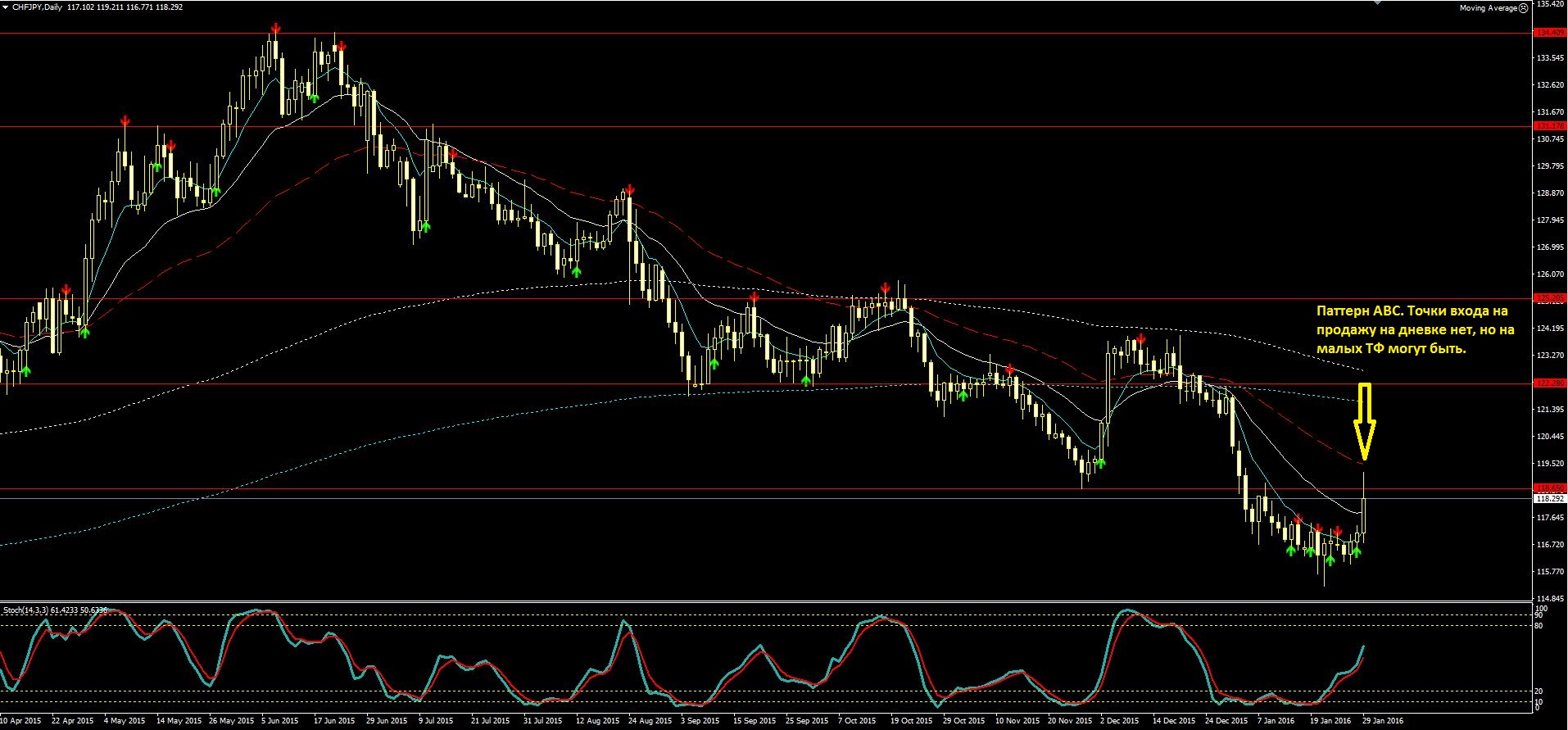 2016_01_31_CHF-JPY.JPG