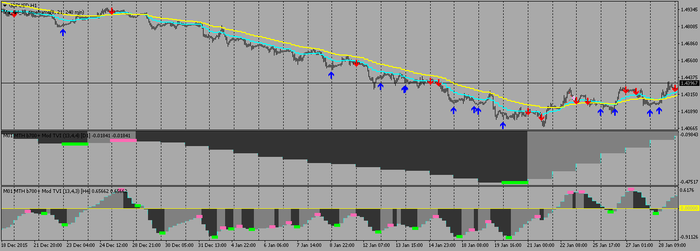 2-GBPUSDH1_MTH-b700-Mod-MTF-TickVolume-Indi.png