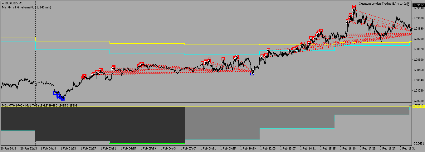 3-EURUSDH1_MTH-b700-Mod-MTF-TickVolume-Indi.png