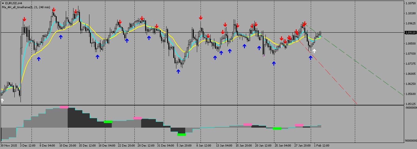 4-EURUSDH4_MTH-b700-Mod-MTF-TickVolume-Indi.png