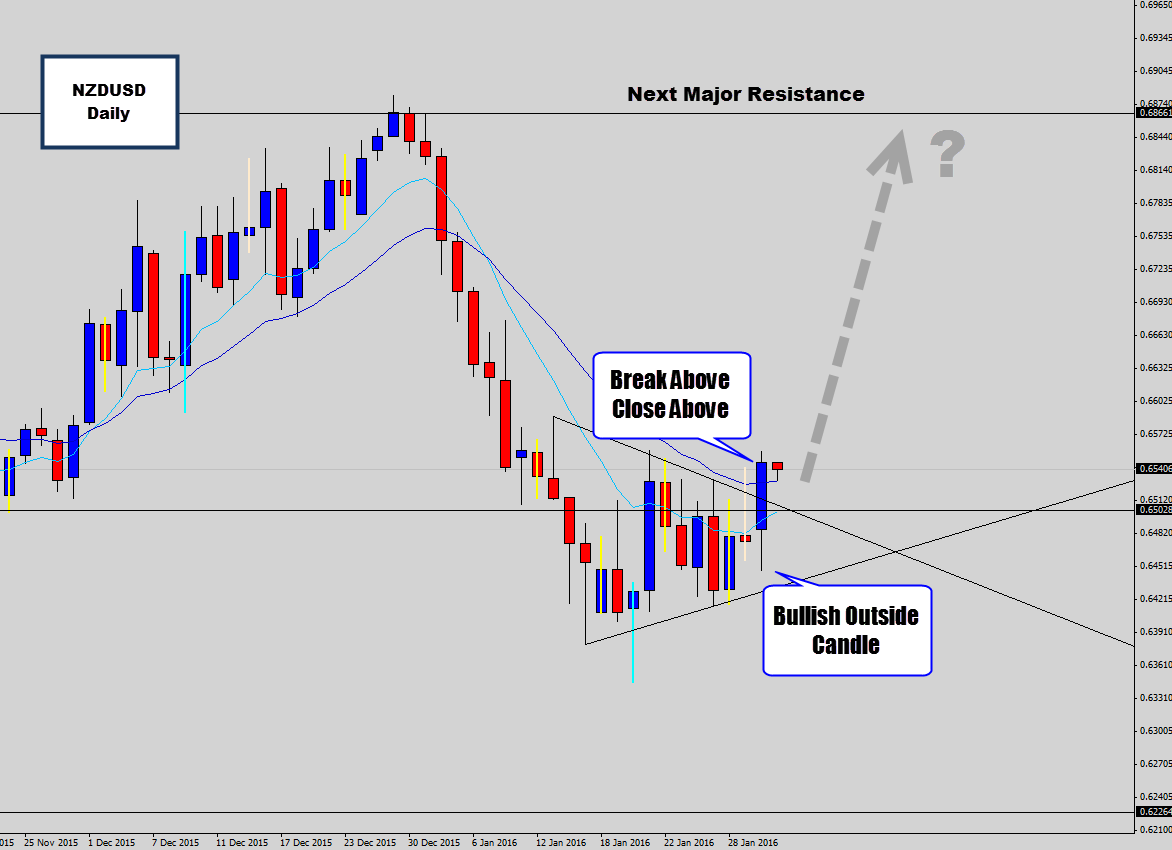 nzdusd.png