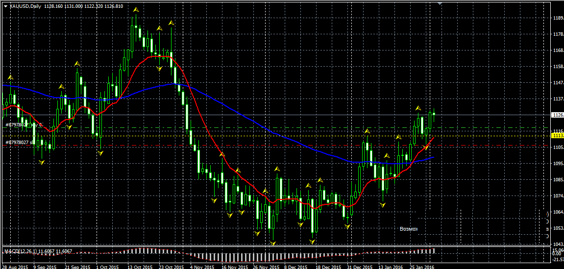 XAUUSD.png