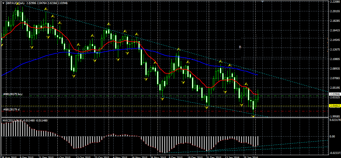 GBPAUD.png