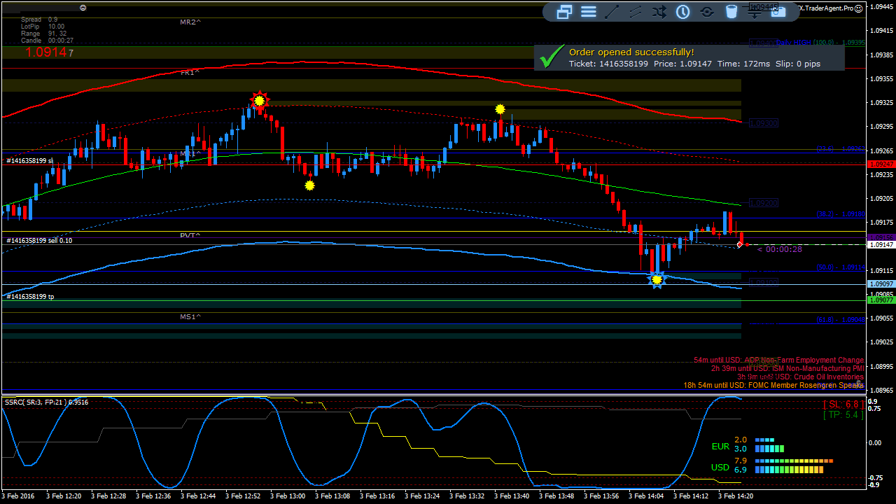 EURUSD-M1_2016-02-03_14-24-33_1416358199_open.png