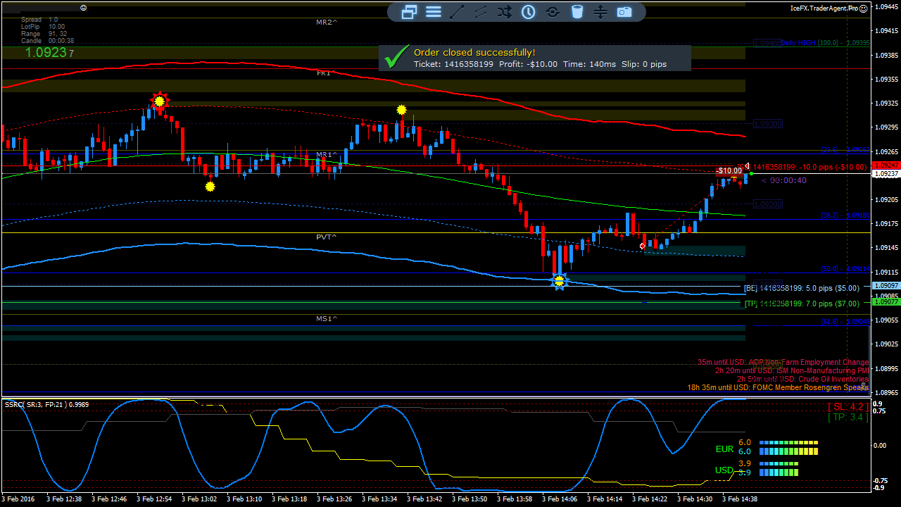 EURUSD-M1_2016-02-03_14-42-21_1416358199_close.png