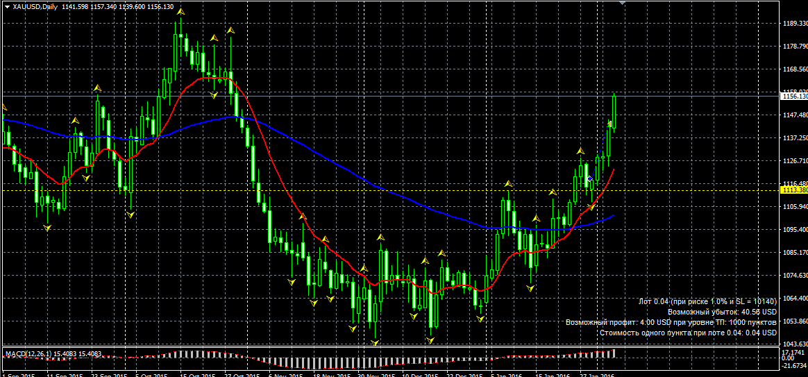 XAUUSD.png