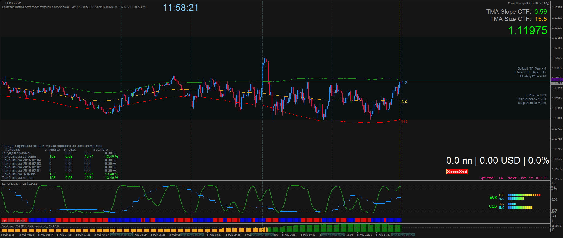 2016.02.05_10.58.11_EURUSD_M1.gif
