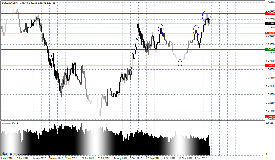 eur-usd.gif