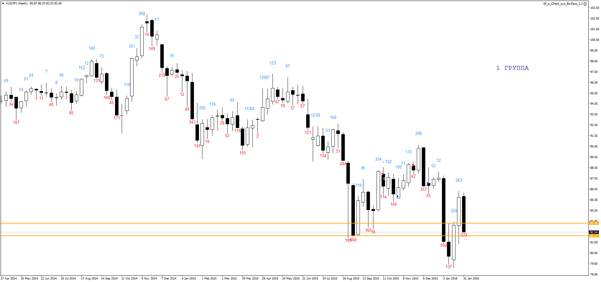 audjpy-w1.png
