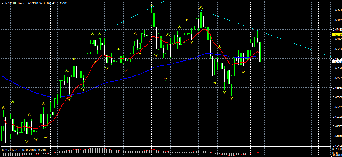 NZDCHF.png