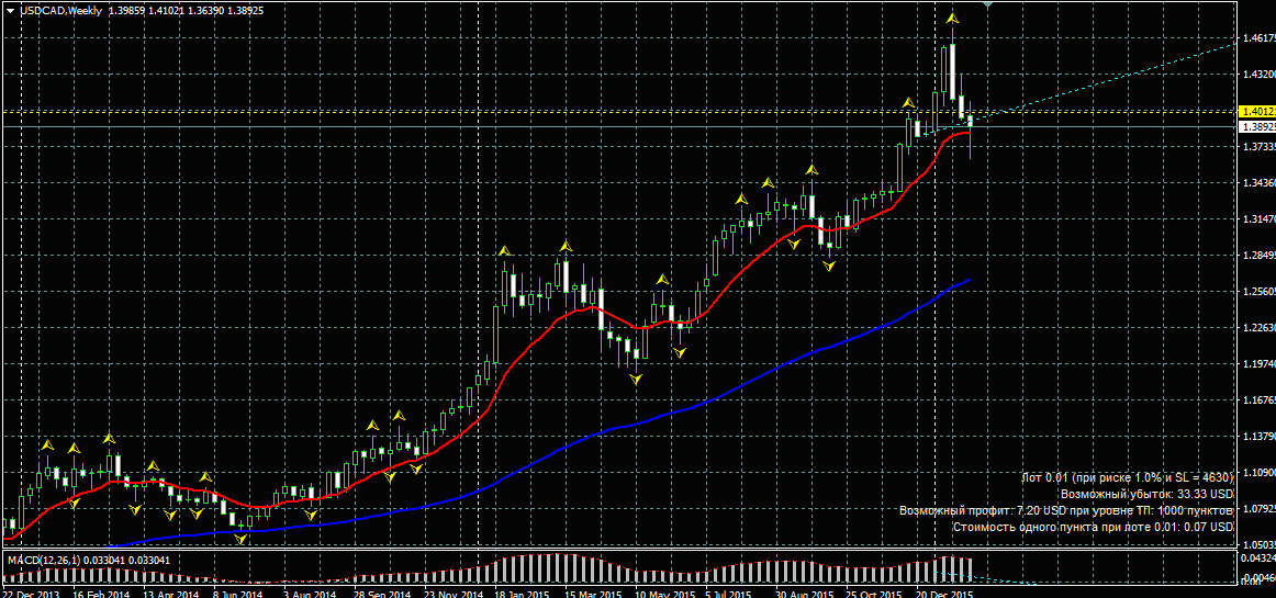 USDCAD.png