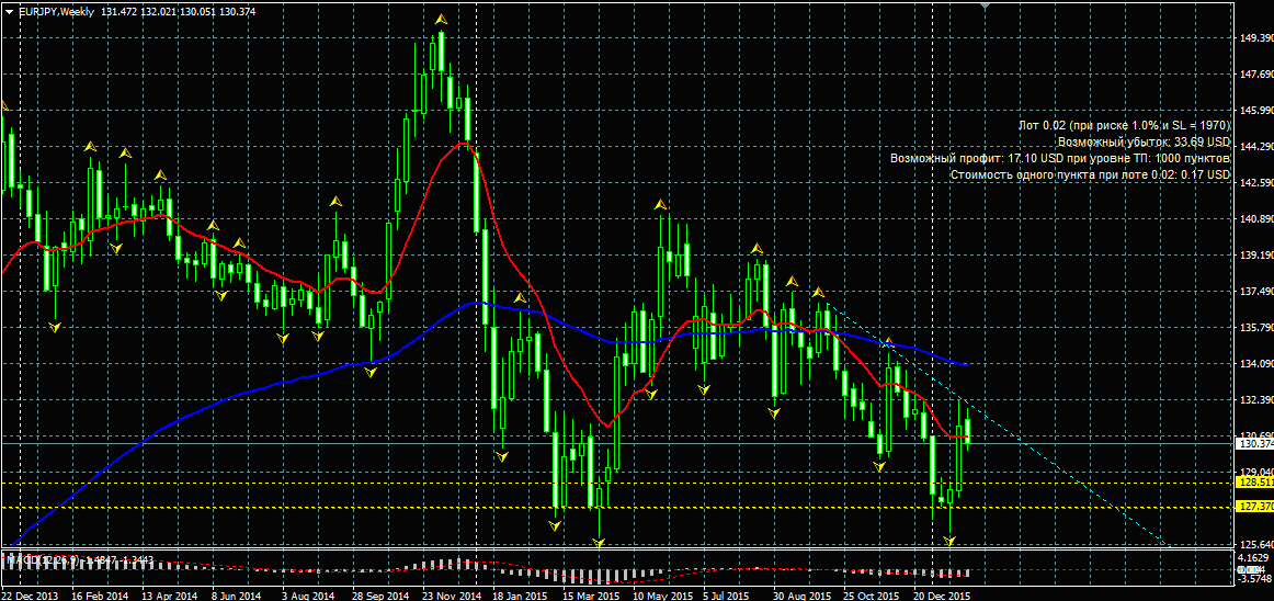 EURJPY.png