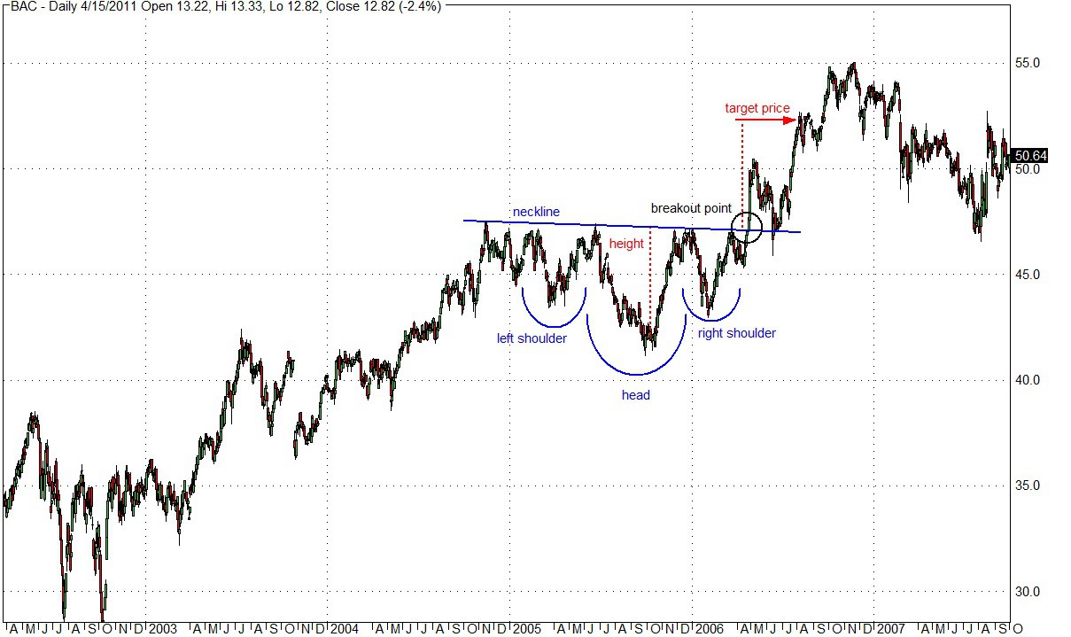 inverted-head-and-shoulders-continuation-chart-pattern.jpg
