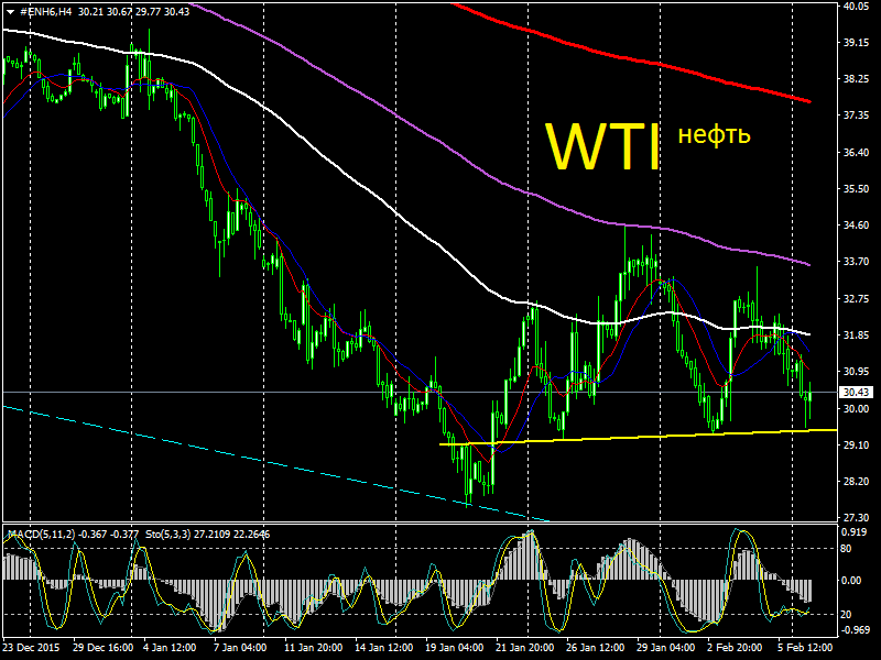 WTI.png