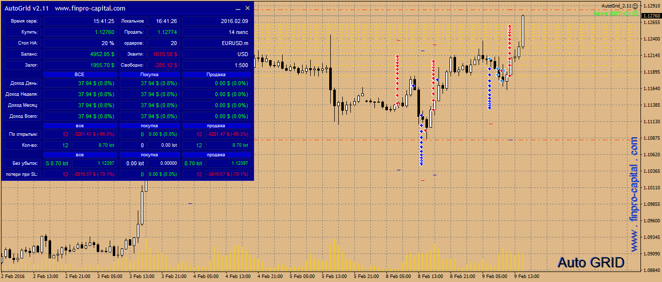 EURUSD.mH1.png