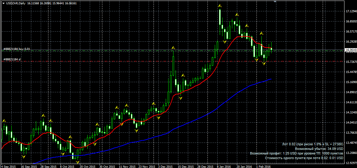 USDZAR.png