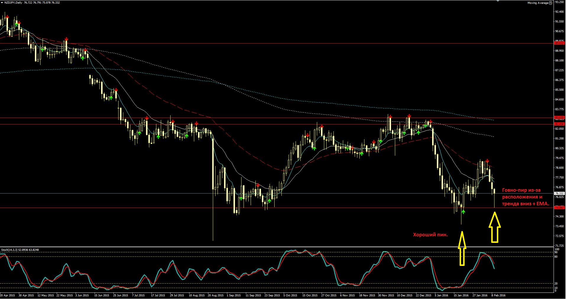 2016_02_09_NZD-JPY.JPG