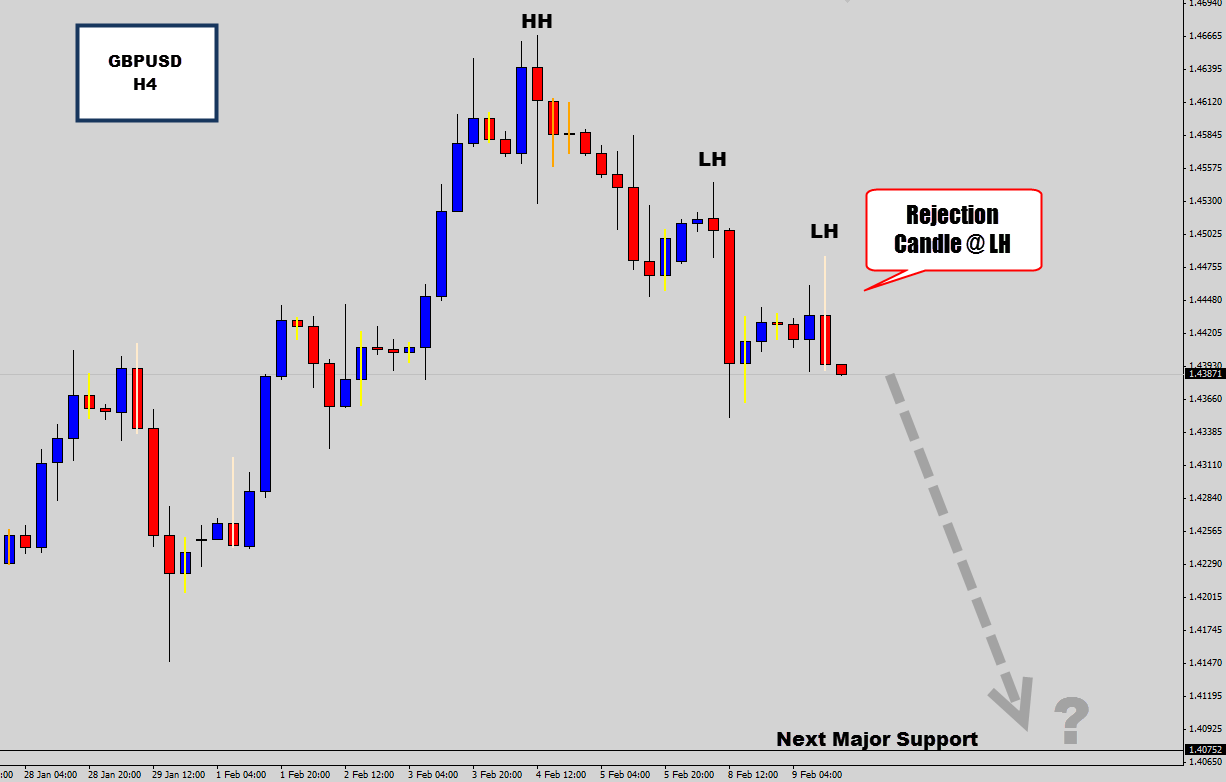 gbpusd-h4.png